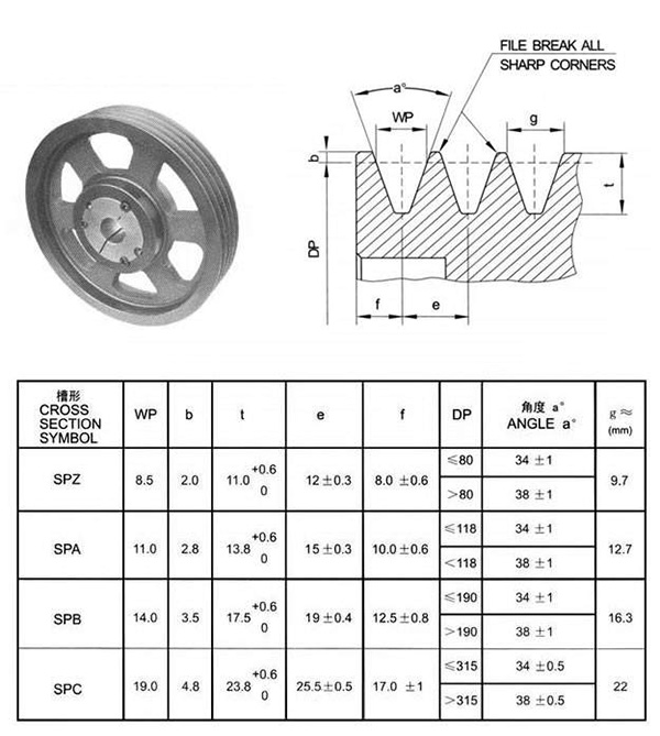 spc型皮帶輪角度是什么？記住它就對(duì)了